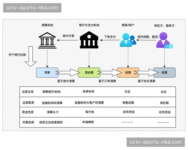 当前阶段票务金融属性正被削弱 行业回归服务本质初衷